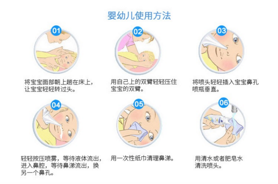 洗鼻器原理图解图片